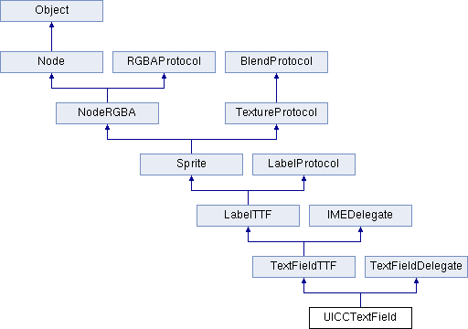 cocos2d-x: UICCTextField Class Reference