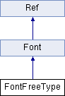 cocos2d-x: FontFreeType Class Reference